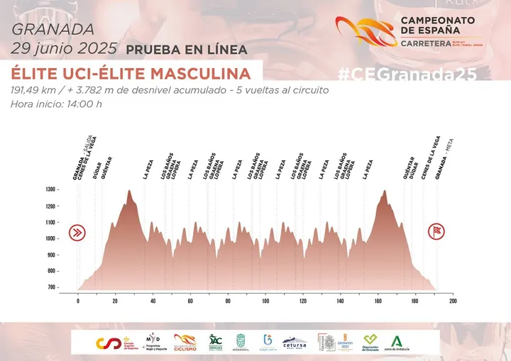 Perfil Campeonato de España Élite en Ruta - RFEC