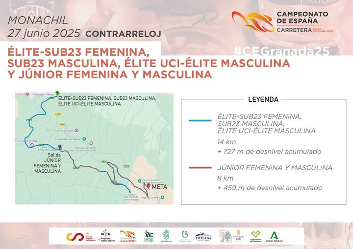 Contrarrelojes Campeonatos de España - RFEC