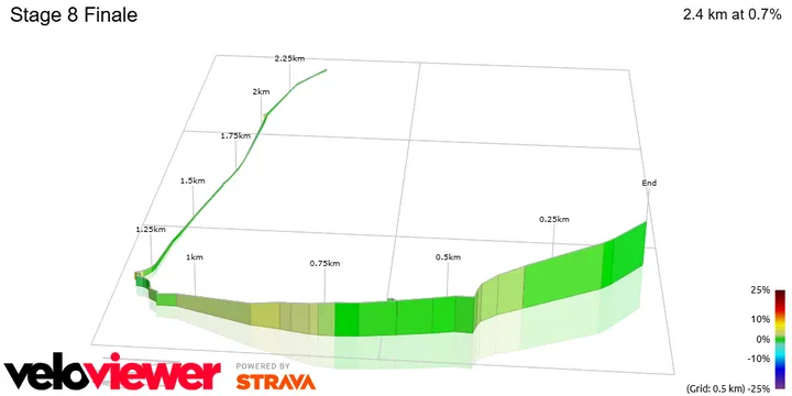 Perfil final etapa 8 La Vuelta