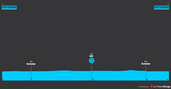 Etapa 3 (ITT): Kerteminde - Kerteminde, 14,2 kilómetros