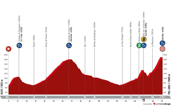Olot - Pal. Andorra, 170,3 kilómetros