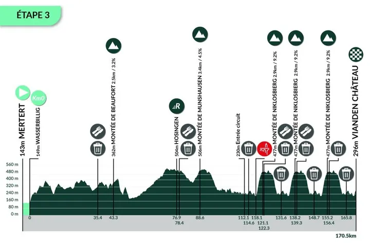 Mertert -&nbsp;Vianden (170,5 kilómetros)