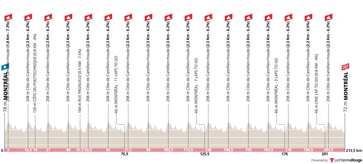 Profile_GPMontreal2025