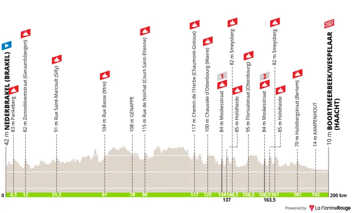Nederbrakel - Boortmeerbeek, 200 kilómetros