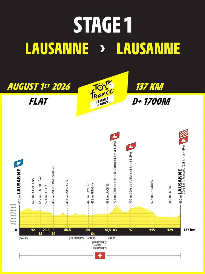 Etapa 1: Lausana - Lausana
