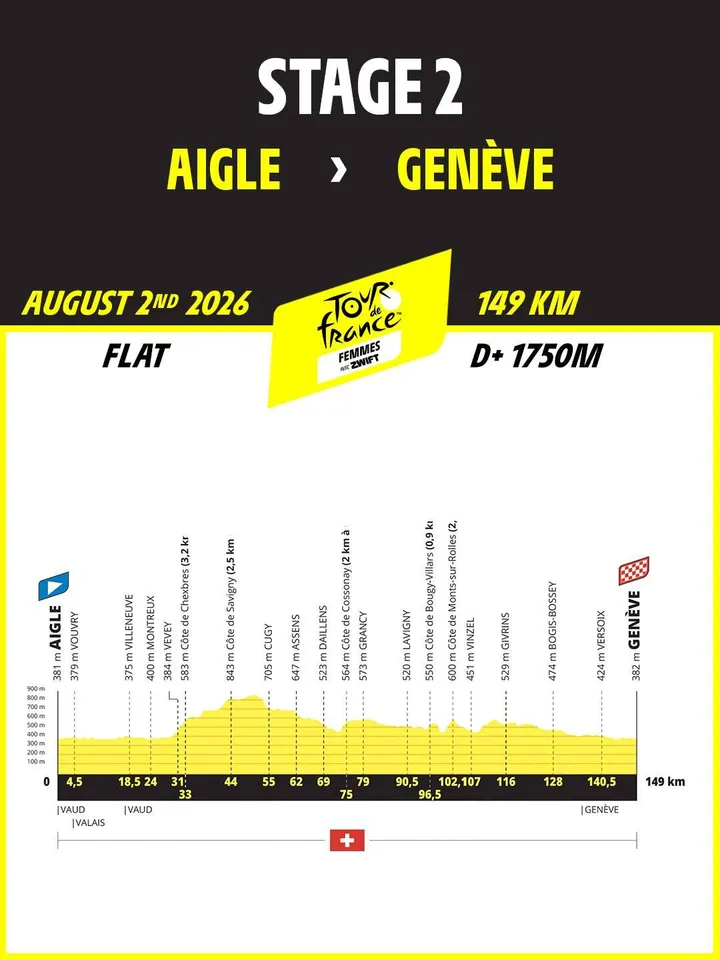 Etapa 2: Aigle - Genéve