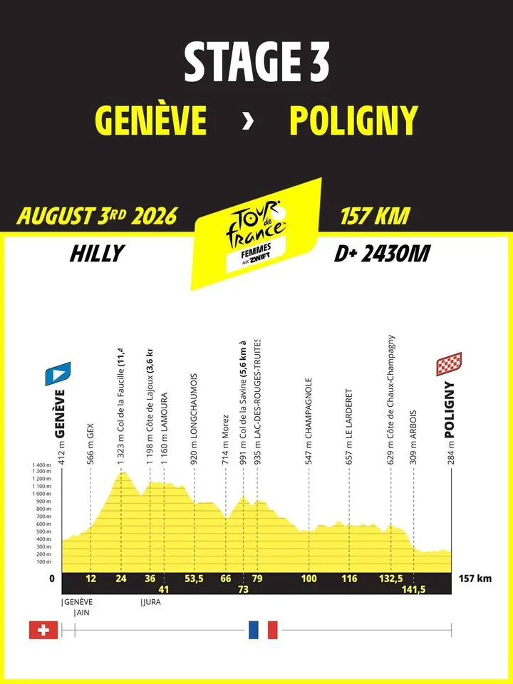 Etapa 3: Ginebra - Poligny