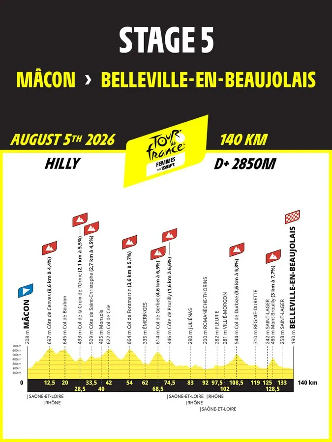 Etapa 5: Mâcon - Belleville-en-Beaujolais