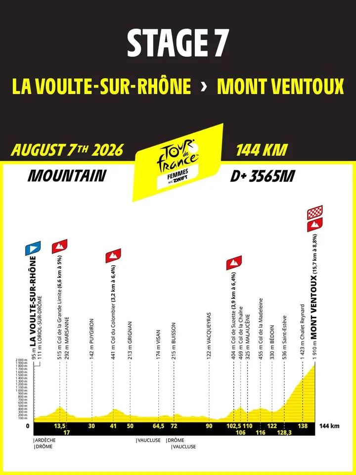 Etapa 7: La Voule-sur-Rhône - Mont Ventoux