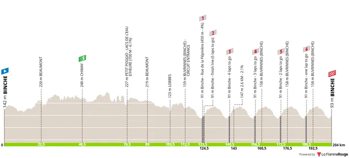 Binche - Binche, 204 kilómetros