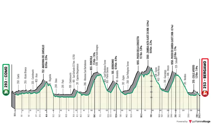Profile_IlLombardia2025