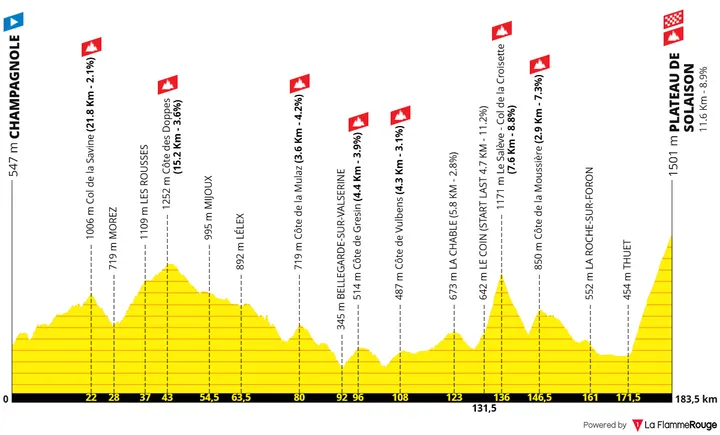 Profile_TourDeFrance2026stage15