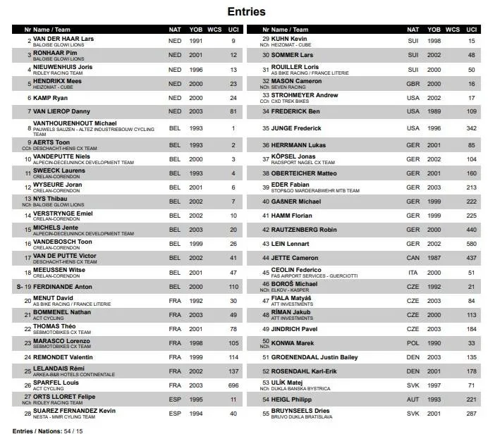 Participantes Copa del Mundo Tábor 2025