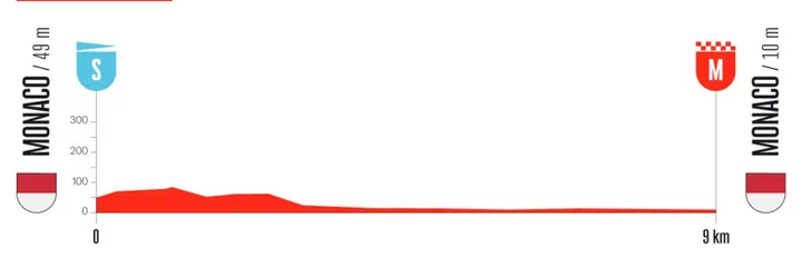 etapa-1-vuelta-2026-monaco-monaco