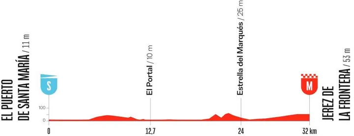 Todo sobre la etapa 18 de la Vuelta