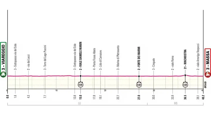 Giro de Italia 2026 etapa 10