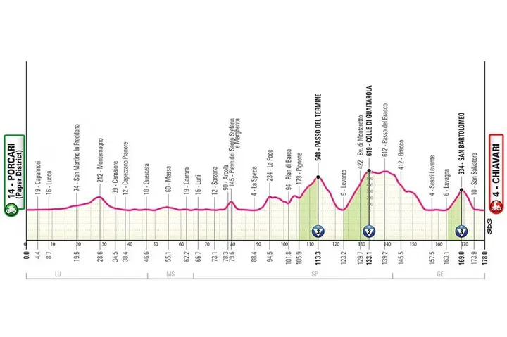 Giro de Italia 2026 etapa 11