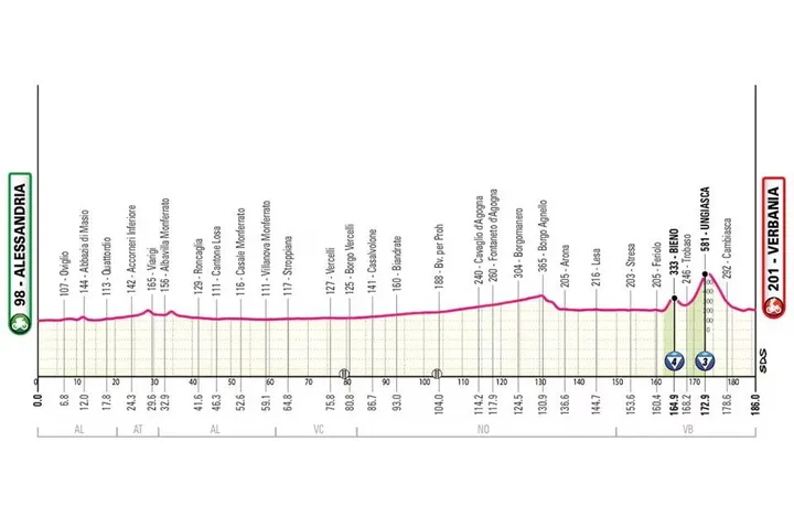 Giro de Italia 2026 etapa 13