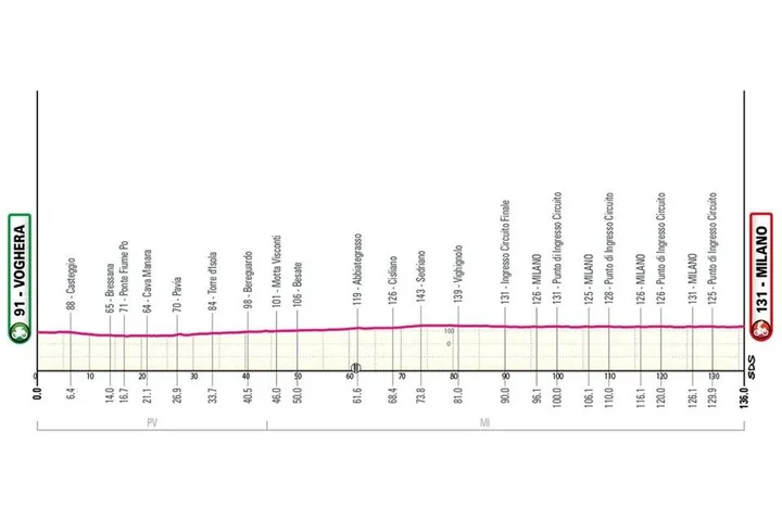Giro de Italia 2026 etapa 15