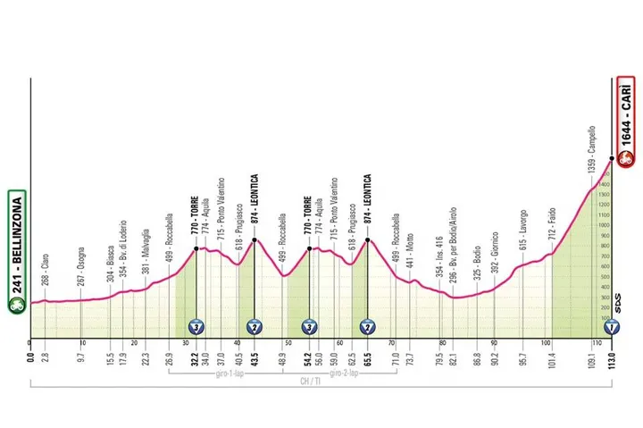 Giro de Italia 2026 etapa 16