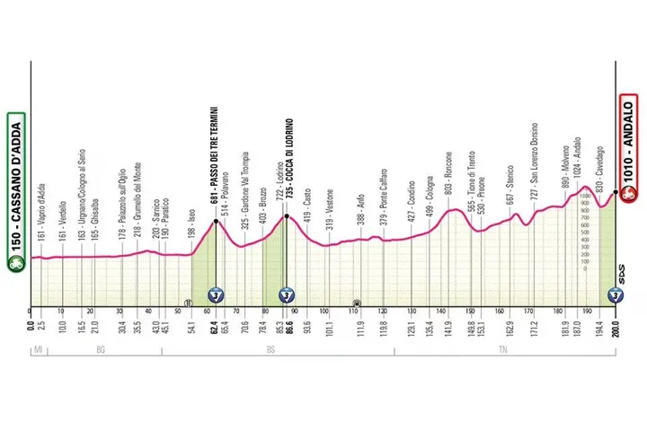 Giro de Italia 2026 etapa 17