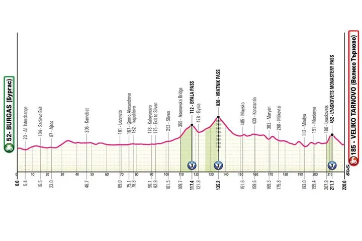Giro de Italia 2026 etapa 2