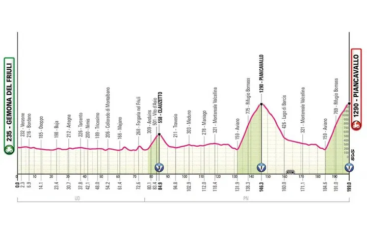 Giro de Italia 2026 etapa 20