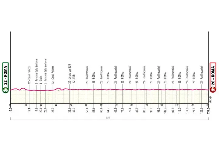 Giro de Italia 2026 etapa 21