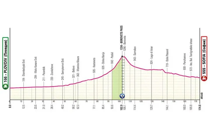 Giro de Italia 2026 etapa 3