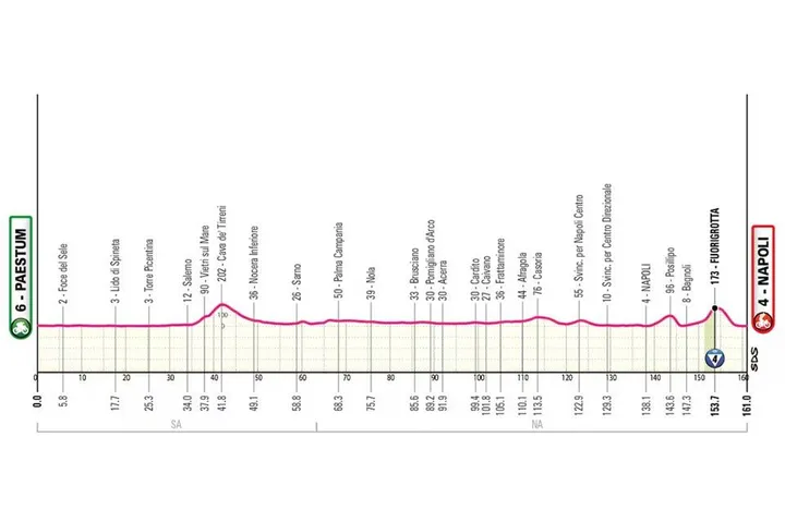 Giro de Italia 2026 etapa 6