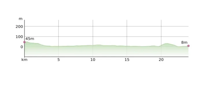 Perfil del Trofeo Ses Salines 2026