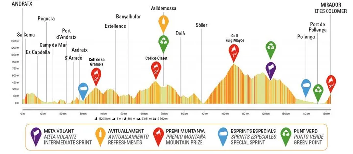 Perfil del Trofeo Andratx 2026