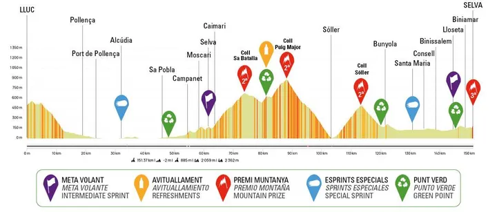 Perfil del Trofeo Serra Tramuntana 2026