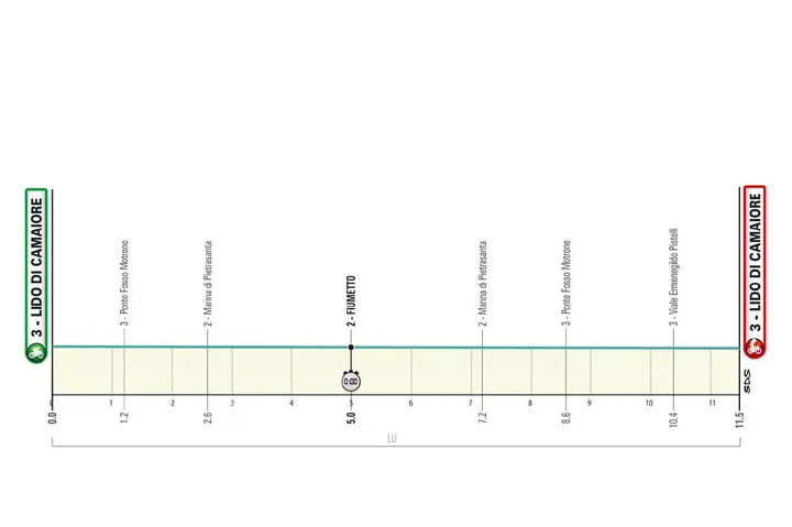 Primera etapa de la Tirreno Adriático 2026