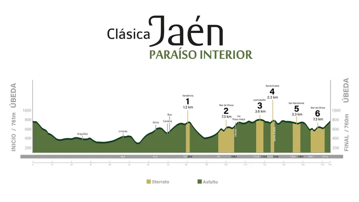 Perfil Jaén Paraíso Interior 2026