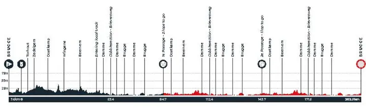 Perfil del Tour de Brujas 2026