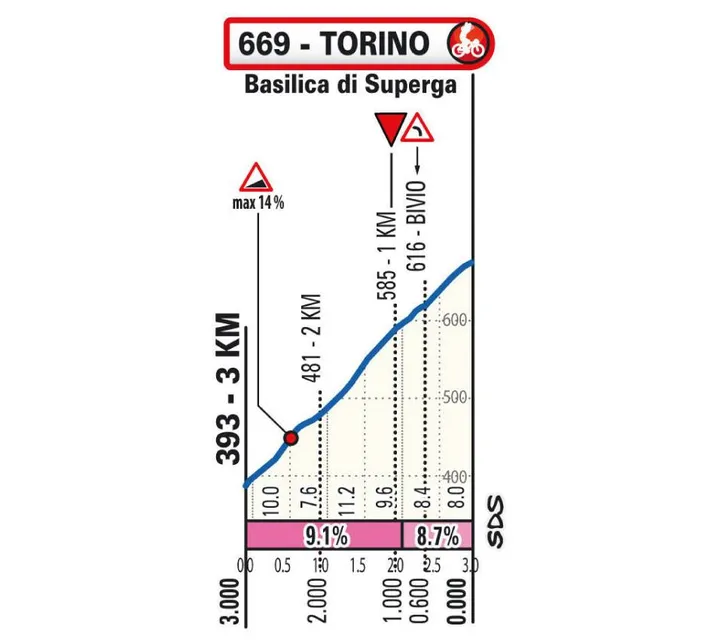 Perfil final Milán-Turín  2026
