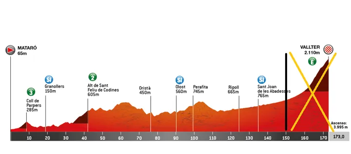 Perfil de la cuarta etapa de la Volta con el final cancelado