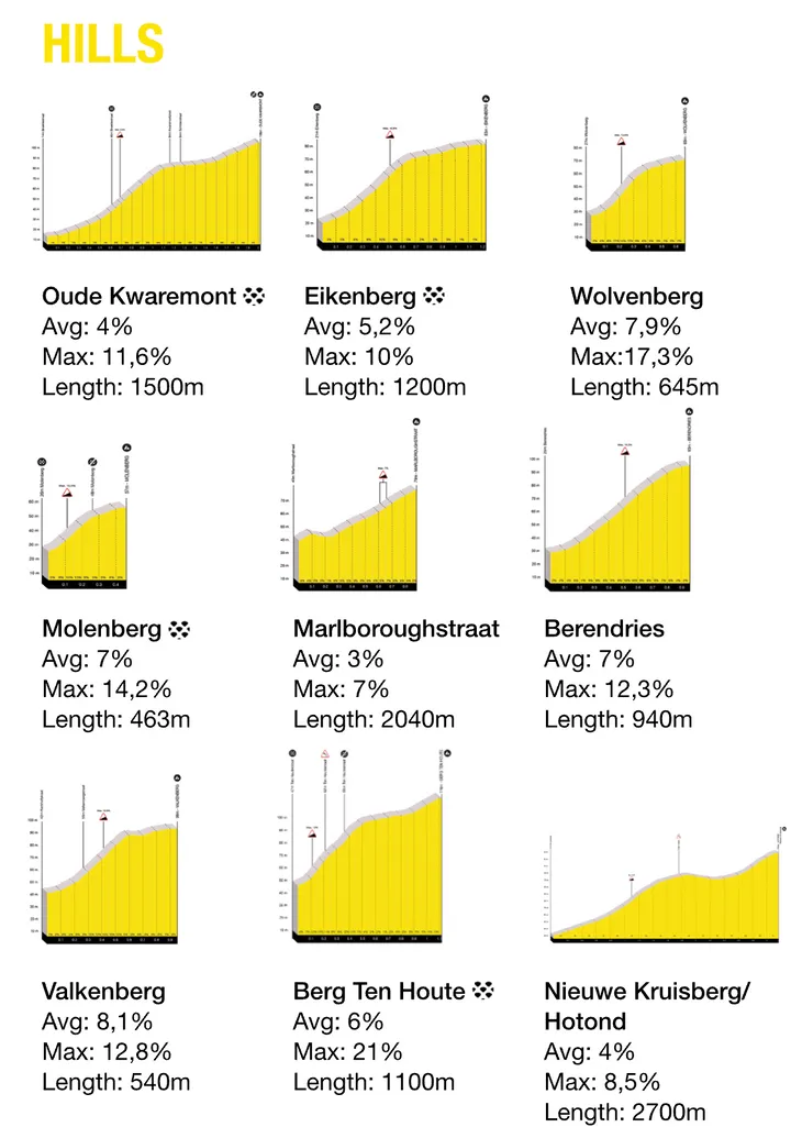 cotas-tour-de-flandes-1