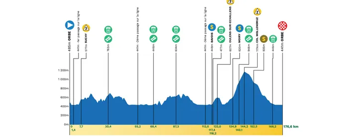 Etapa 3  Orbe - Orbe 176,6km