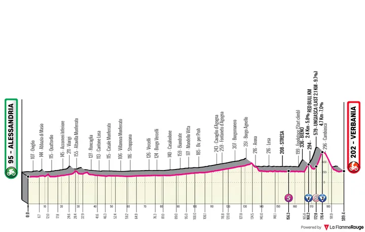 Perfil_GirodItalia2026_etapa13