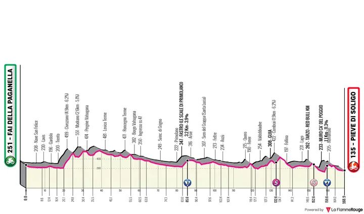 Perfil_GirodItalia2026_Etapa18