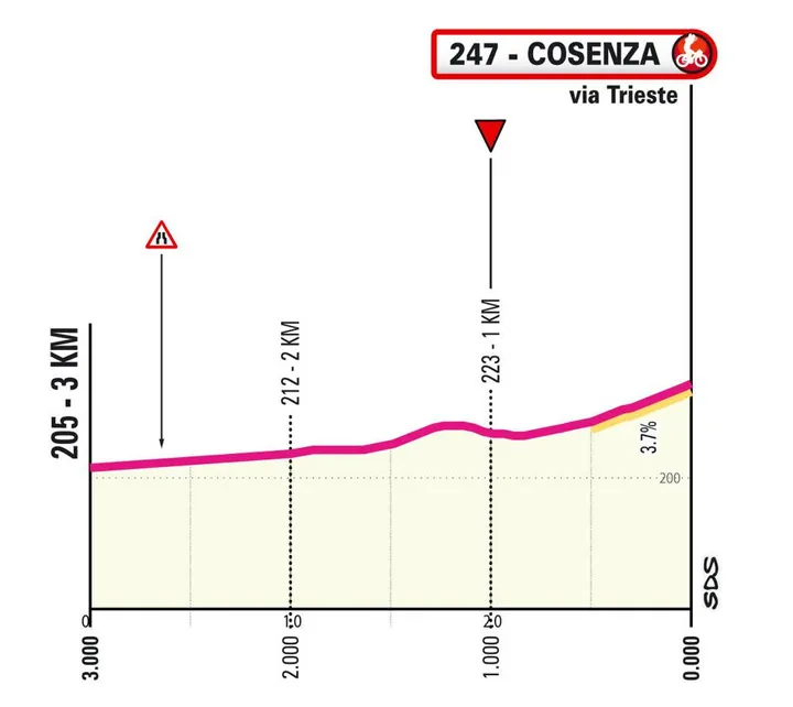 Último kiómetro de la 4ª etapa del Giro de Italia 2026