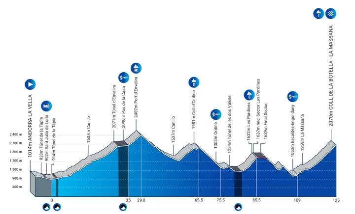 Andorra la Vella - Col de la Botella (La Massana), 125 km