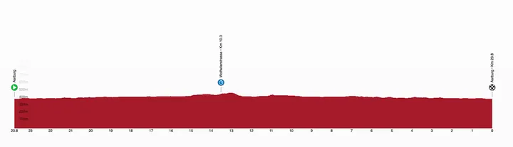 Perfil 4ª etapa del Tour de Suiza 2026