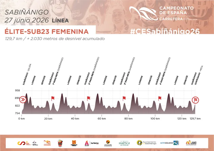 Perfil Élite - Sub23 Femenino