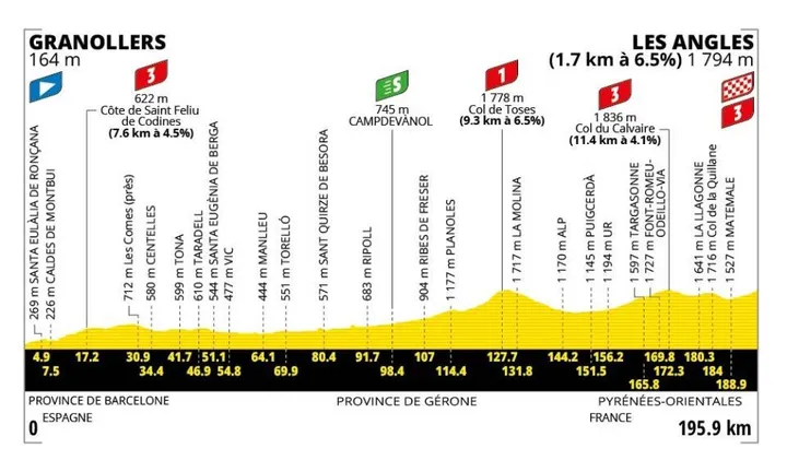Perfil Etapa 3 Tour de Francia 2026