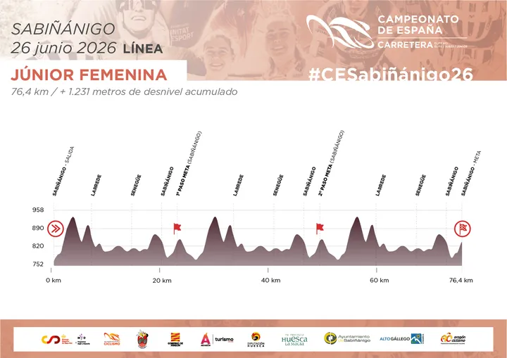 Perfil Junior Femenino