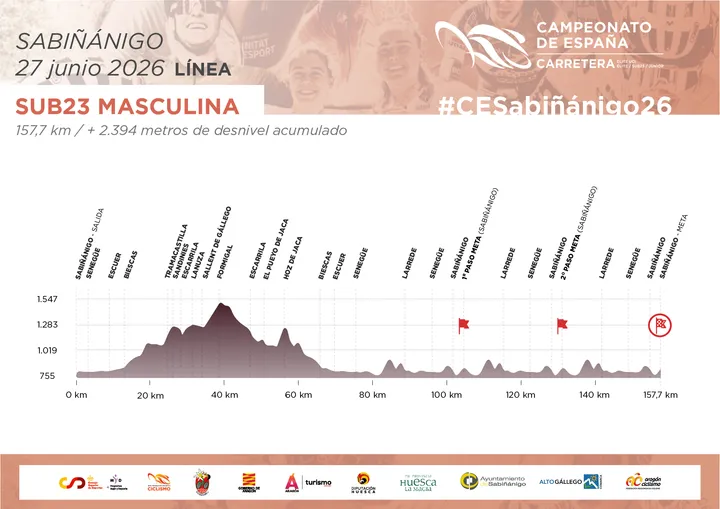 Perfil Sub-23 Masculina