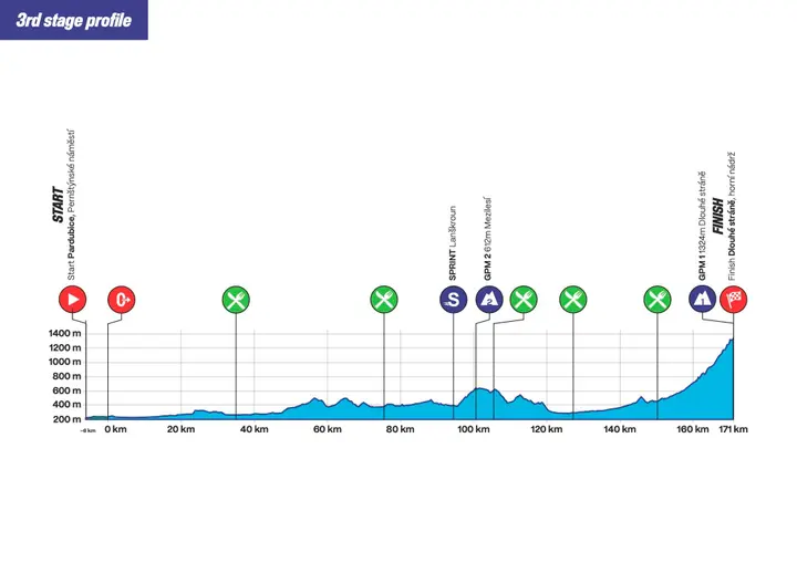 3f_3rd-stage-profile-republica-checa